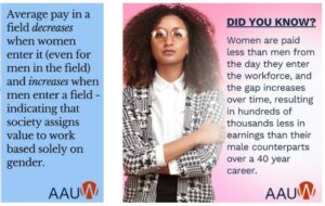 Equal Pay Day Calendar – AAUW : Empowering Women Since 1881